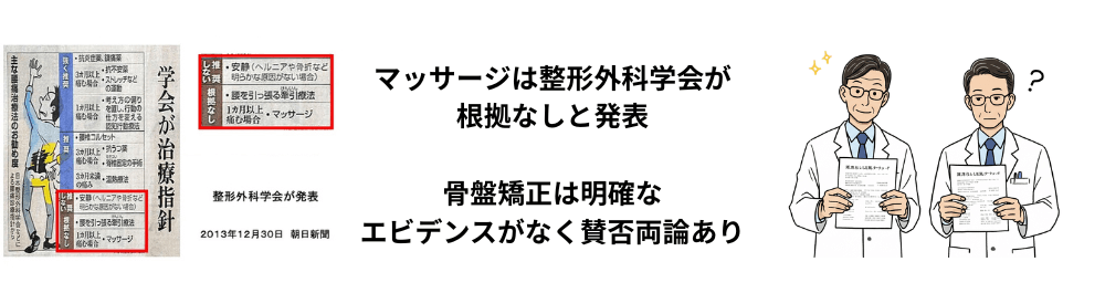 マッサージや骨盤矯正はエビデンスなし